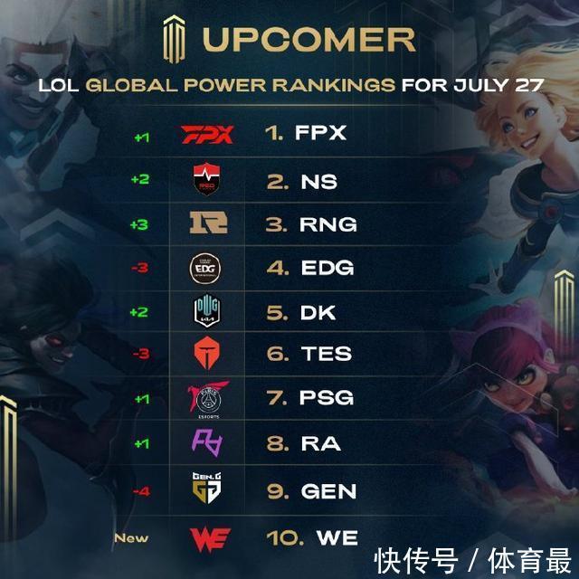 球队管理层 球队管理层