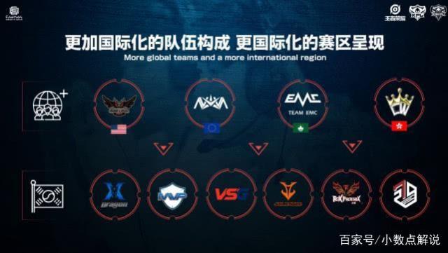 YC与可负