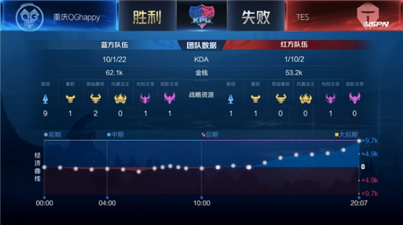 通过节拍切 通过节拍切