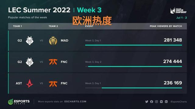 程中